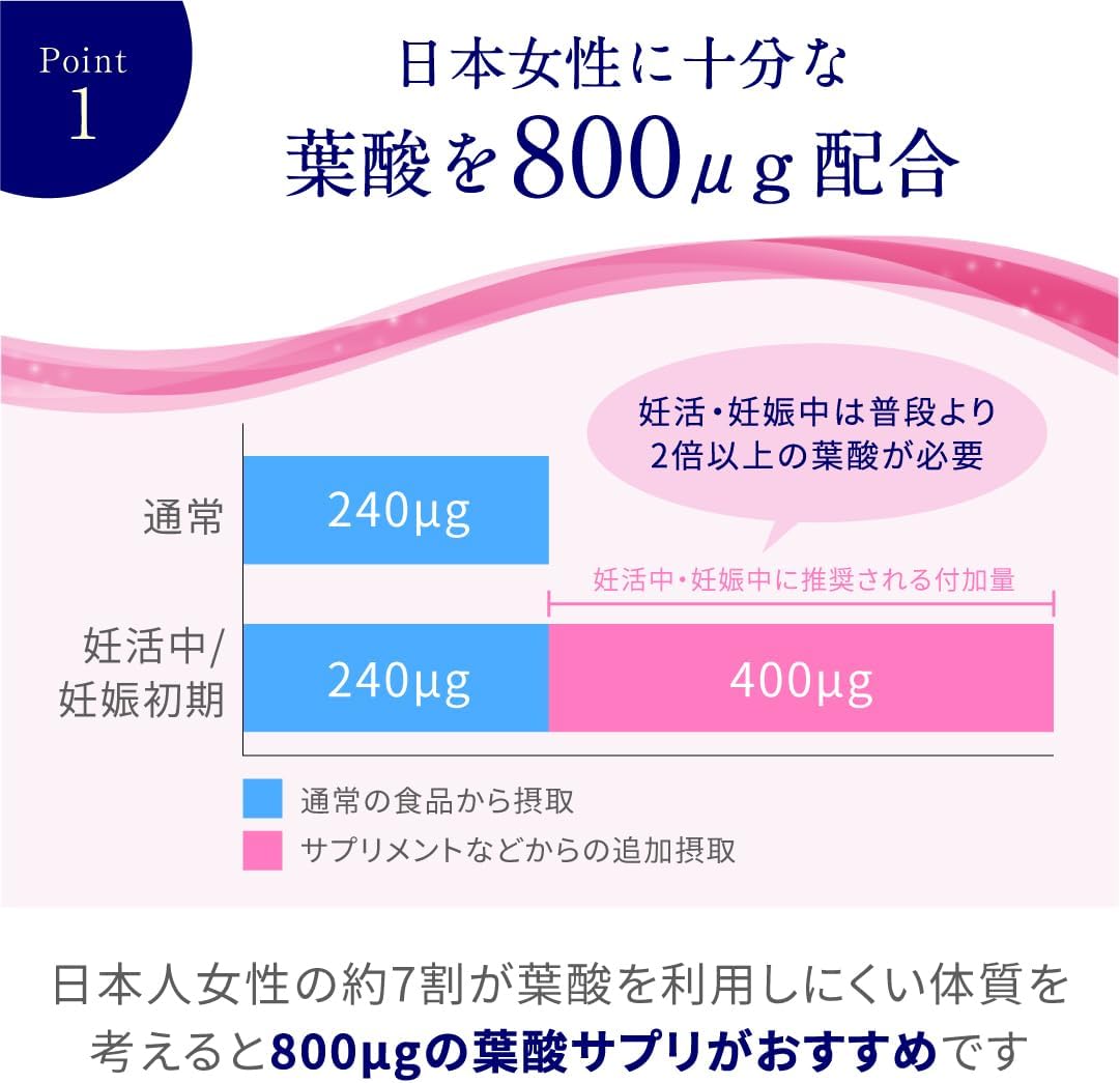 エレビット(Elevit)葉酸 サプリ 90粒×1袋 30日分