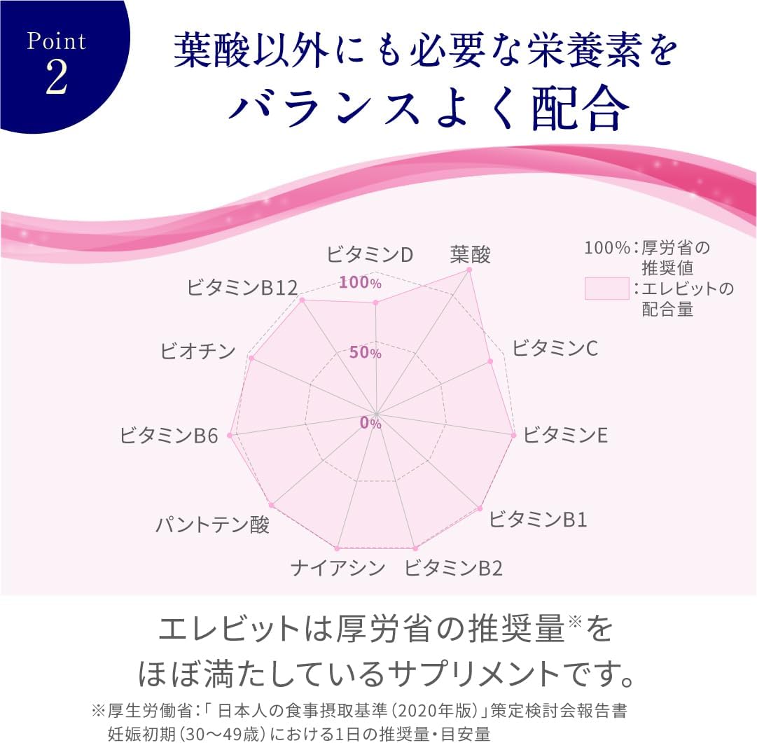 エレビット(Elevit)葉酸 サプリ 90粒×1袋 30日分