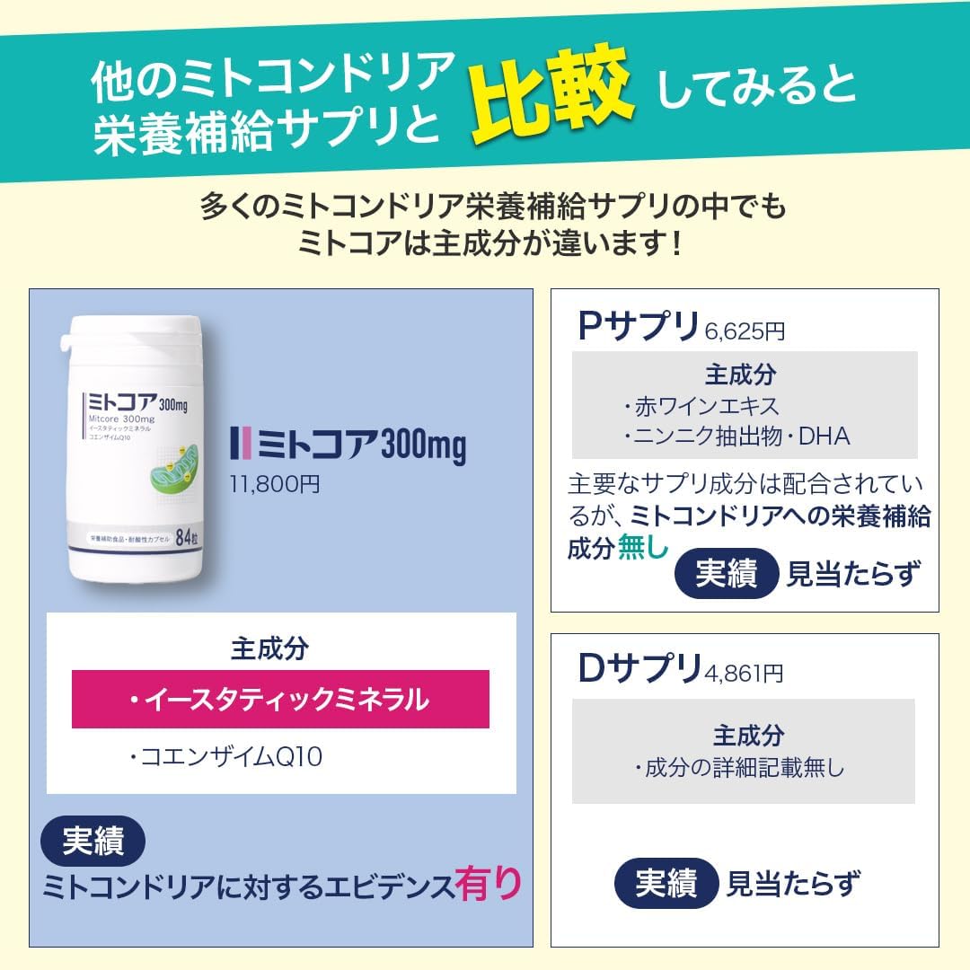 ミトコア300mg【84粒 28日分】